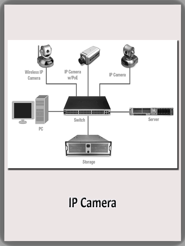 IP Camera.png
